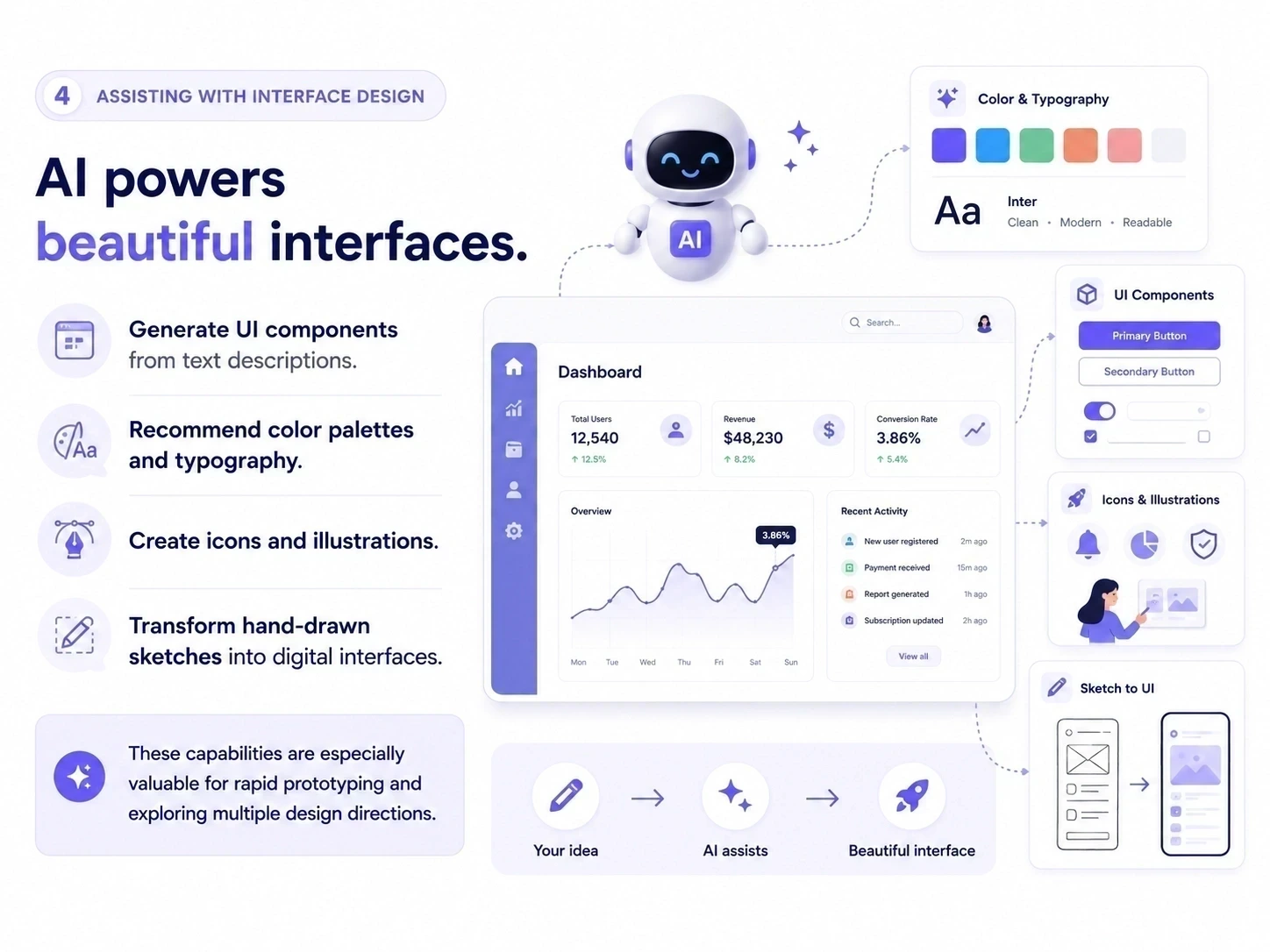 Uix Visuals AI in UI/UX Design: A Powerful Assistant or the Next Design Revolution ...