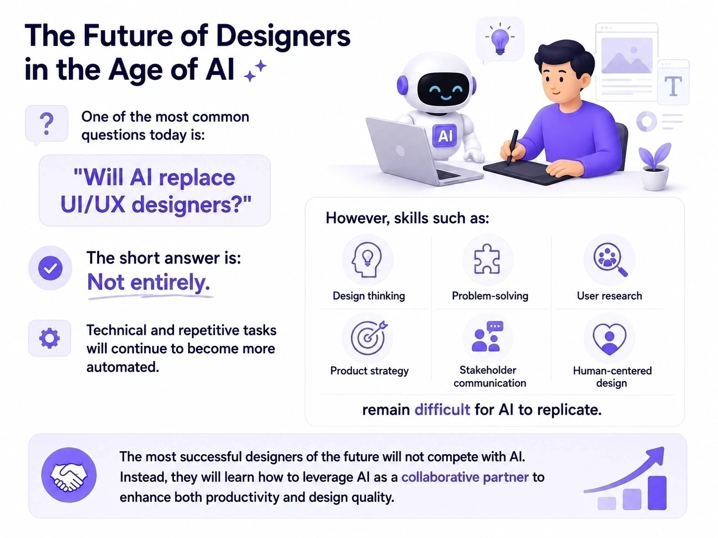 Uix Visuals AI in UI/UX Design: A Powerful Assistant or the Next Design Revolution ...