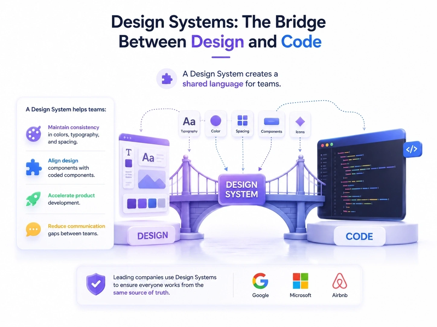 Design and Code: Two Sides of the Same Coin in UI/UX Design | Visual UIX