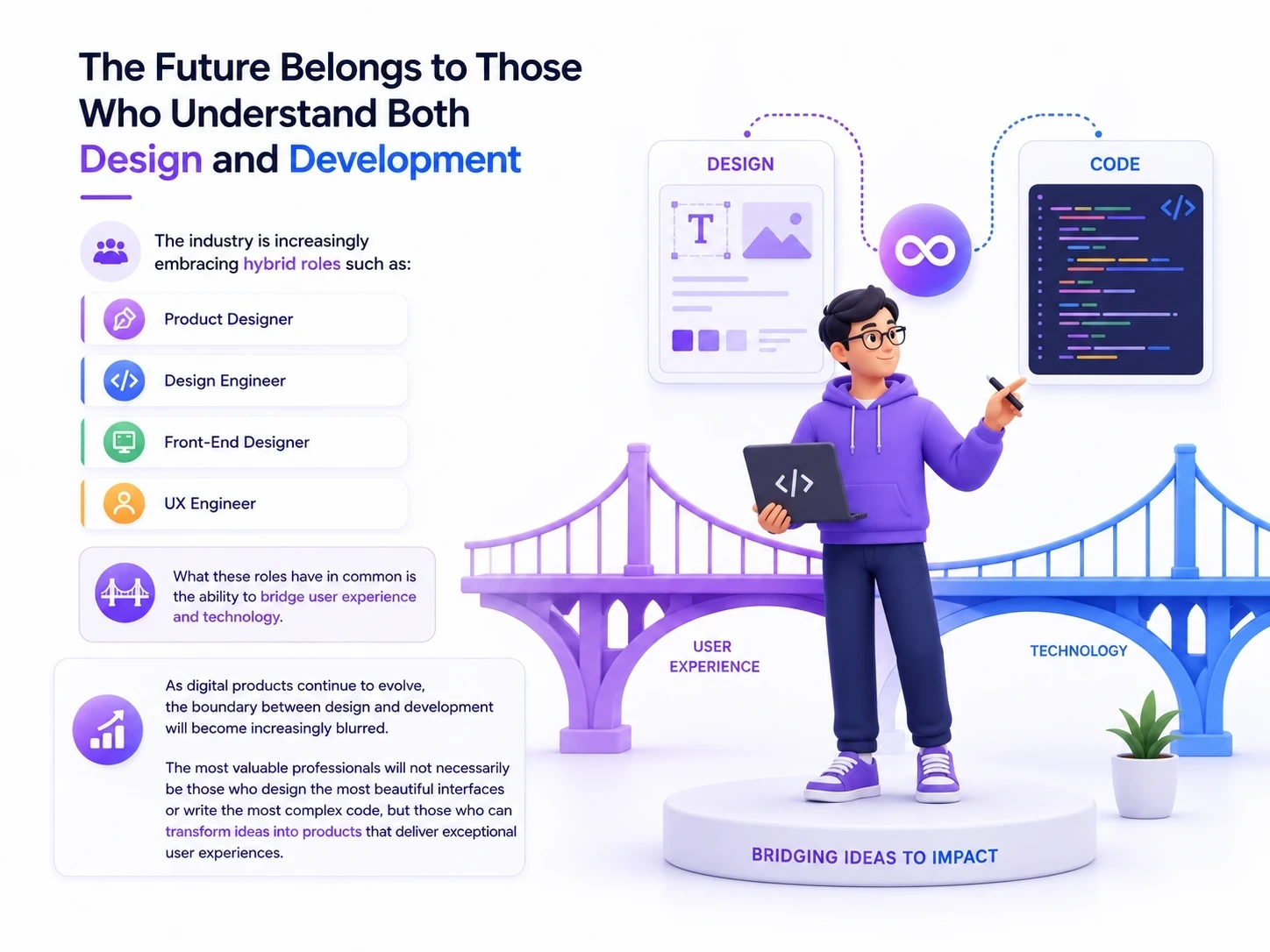 Design and Code: Two Sides of the Same Coin in UI/UX Design | Visual UIX