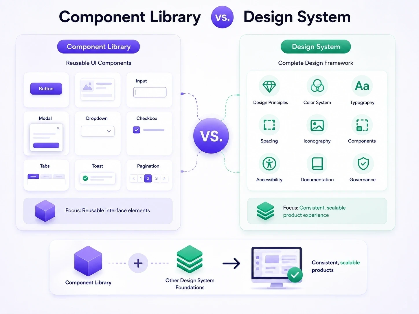 Ux Component Box With Examples Component Libraries in UI/UX Design: The Foundation of Consistency and ...