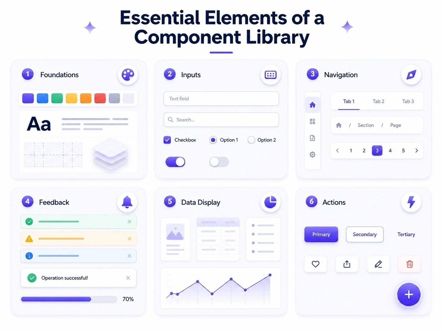 Search Component Variations Component Libraries in UI/UX Design: The Foundation of Consistency and ...
