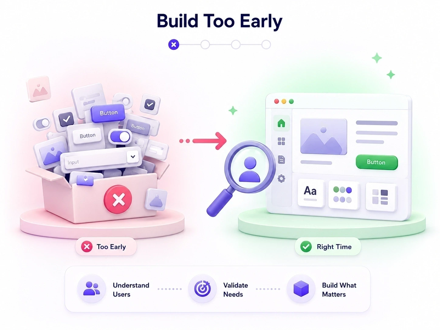 Search Component Variations Component Libraries in UI/UX Design: The Foundation of Consistency and ...