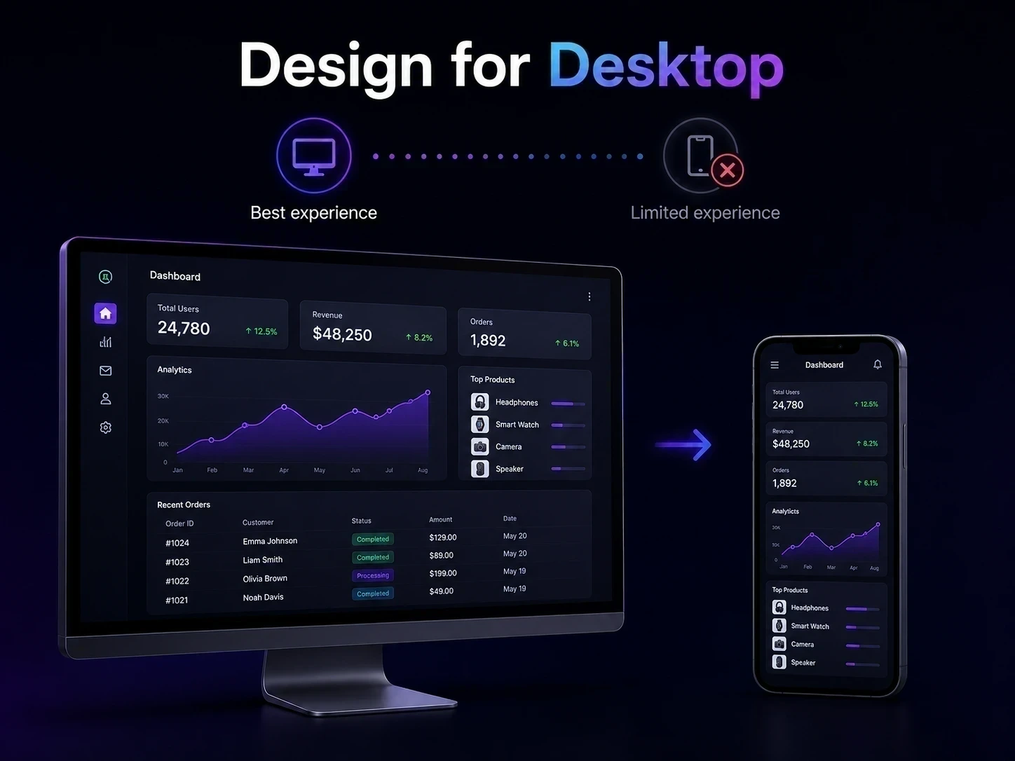 Breakpoint Ui Breakpoints trong Thiết kế UI/UX: Xây dựng Trải nghiệm Phản hồi Trên ...