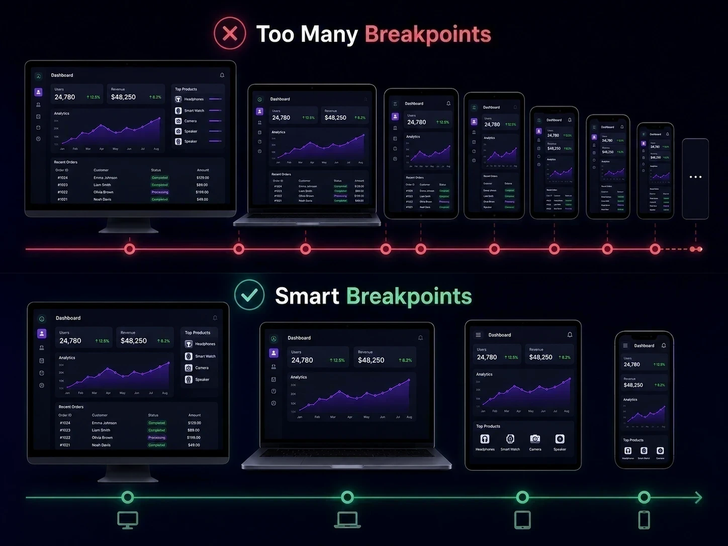 Breakpoint Ui Breakpoints trong Thiết kế UI/UX: Xây dựng Trải nghiệm Phản hồi Trên ...