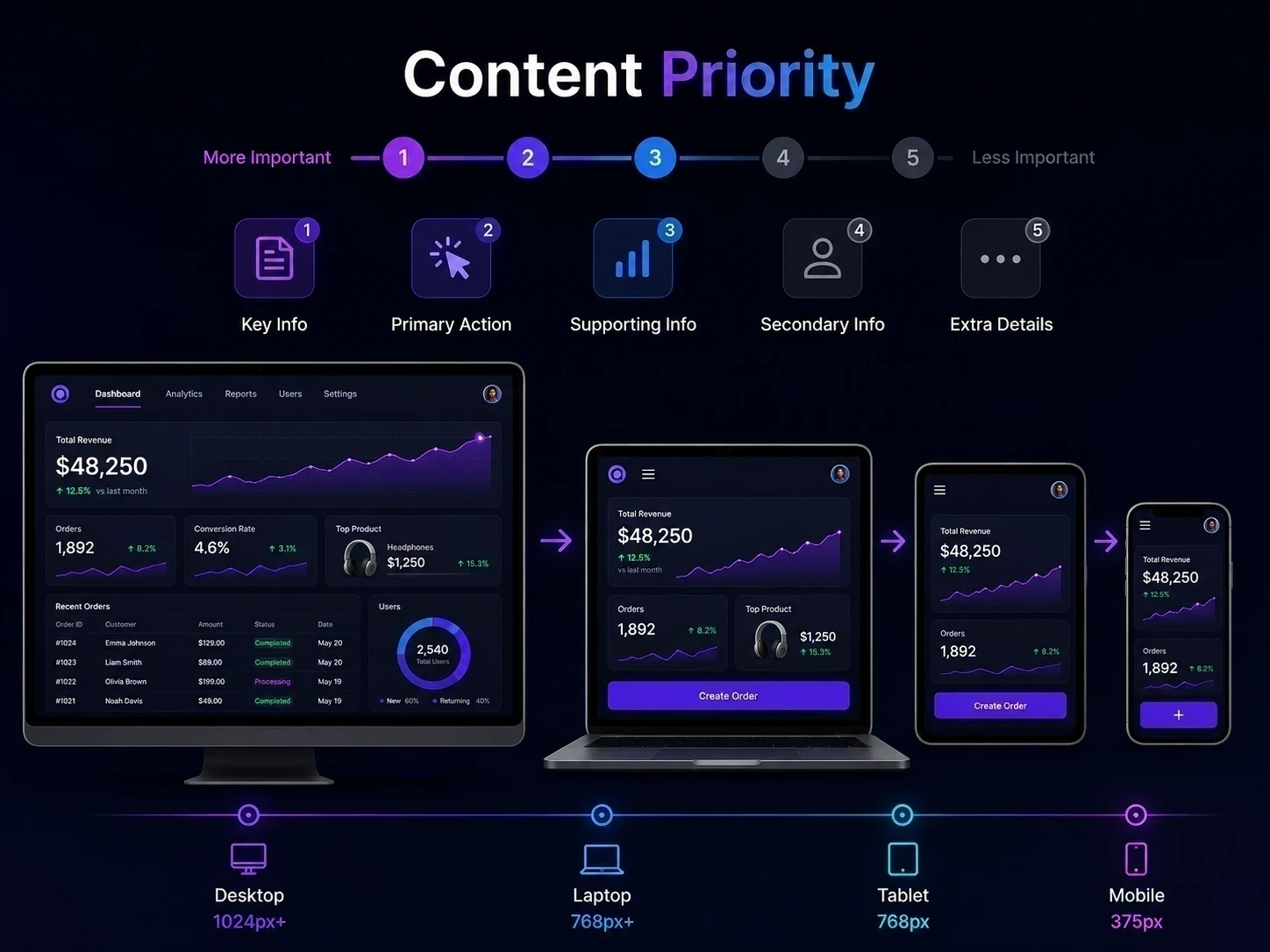 Breakpoints in UI/UX Design: Building Responsive Experiences Across ...
