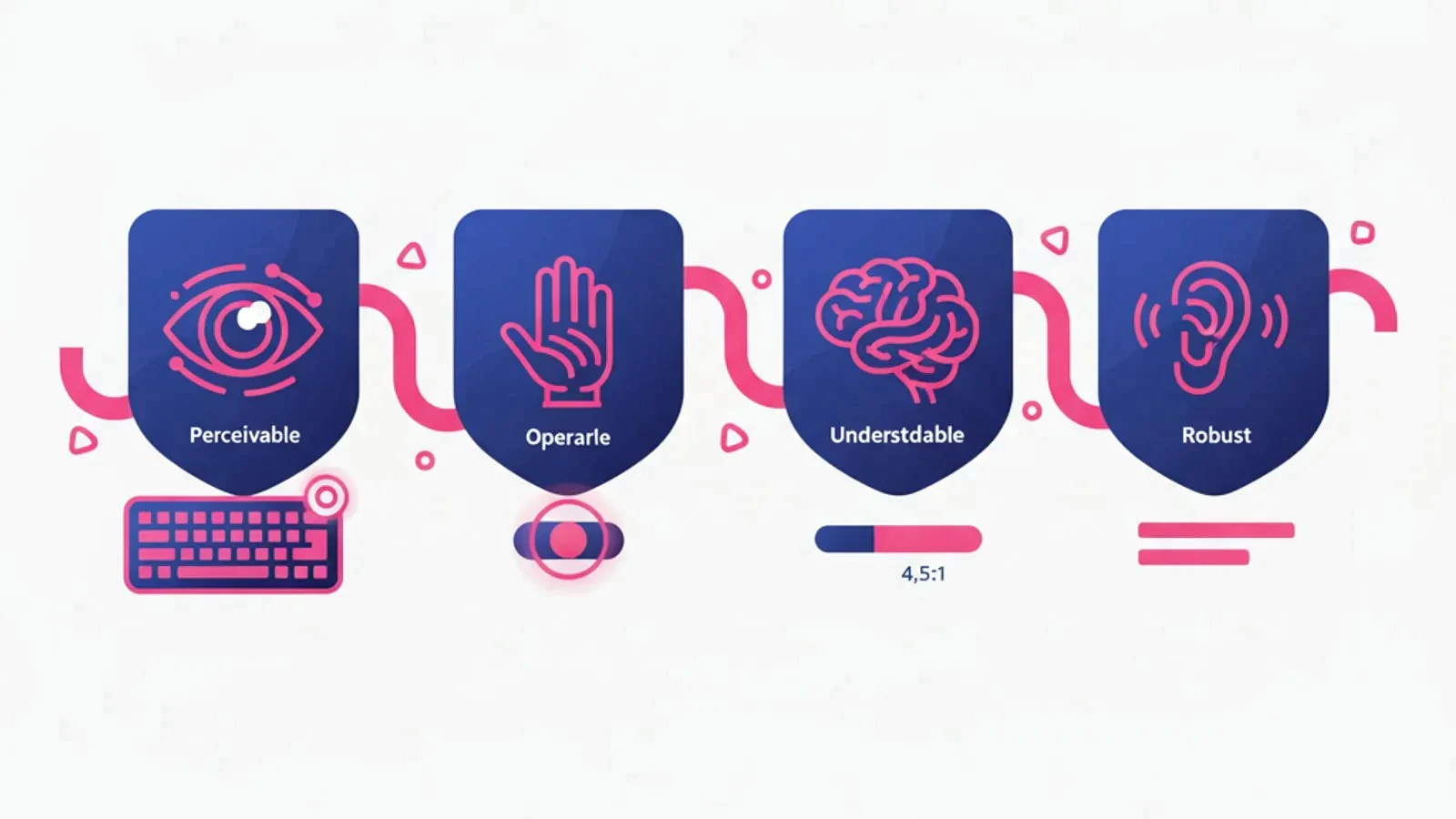 The State of UI/UX in 2026: Agentic AI, Accessibility Law, and Why UI ...